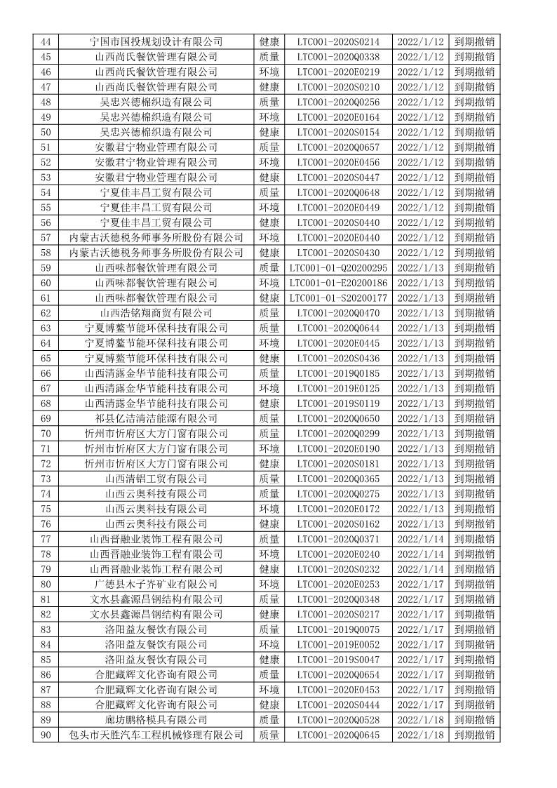 2022年1月撤销企业证书名单