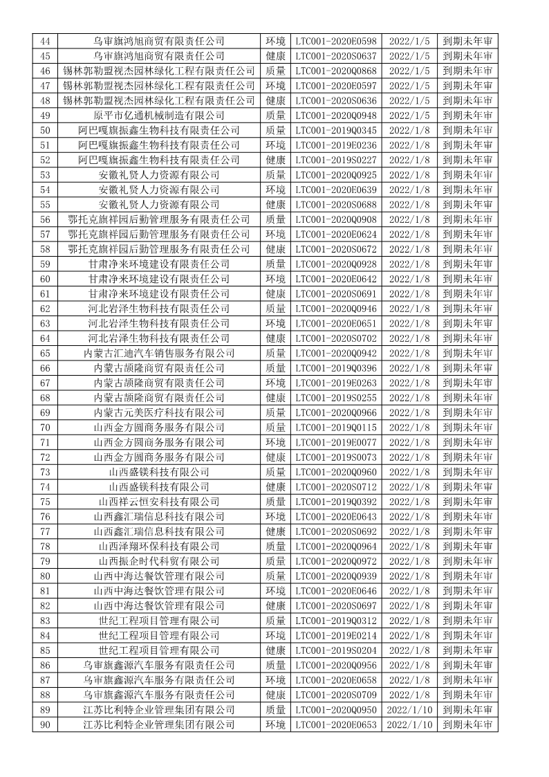 2022年1月暂停企业证书名单