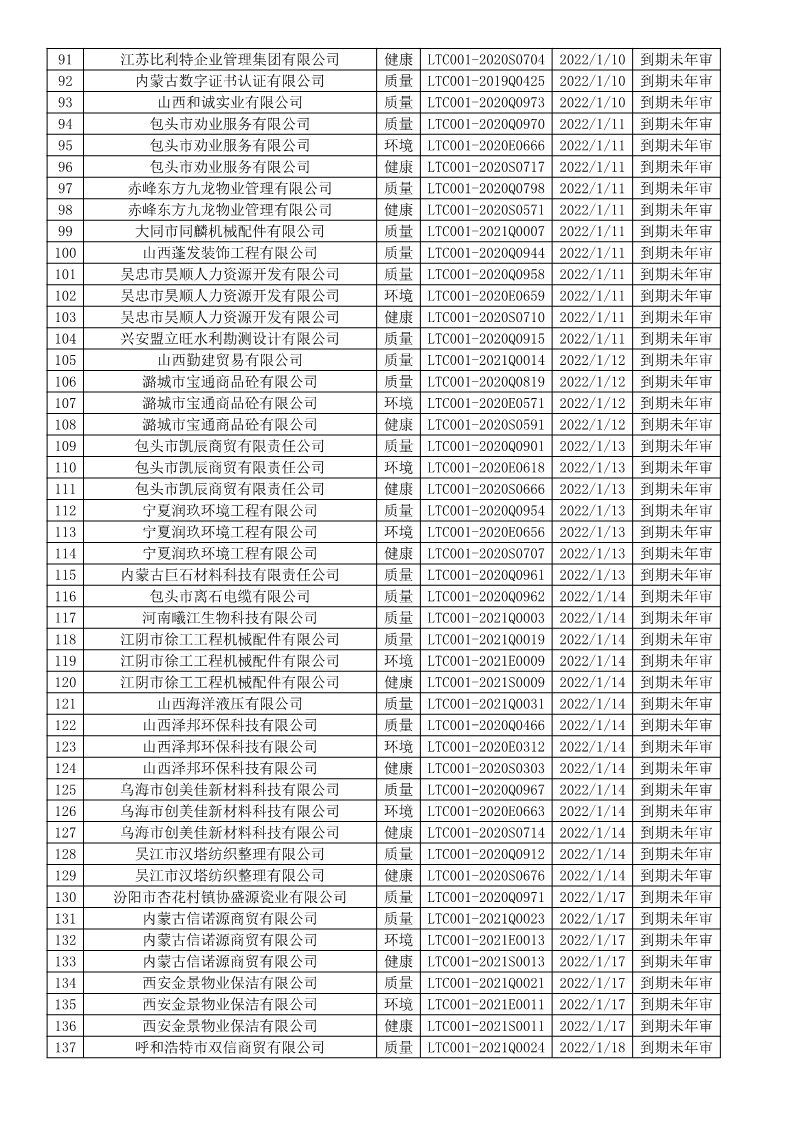 2022年1月暂停企业证书名单