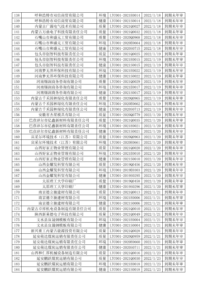 2022年1月暂停企业证书名单