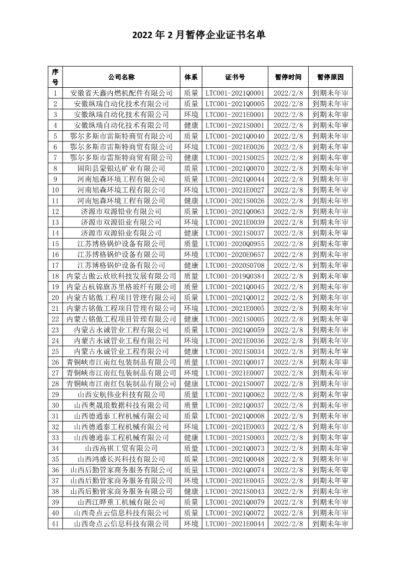 2022年2月暂停企业证书名单