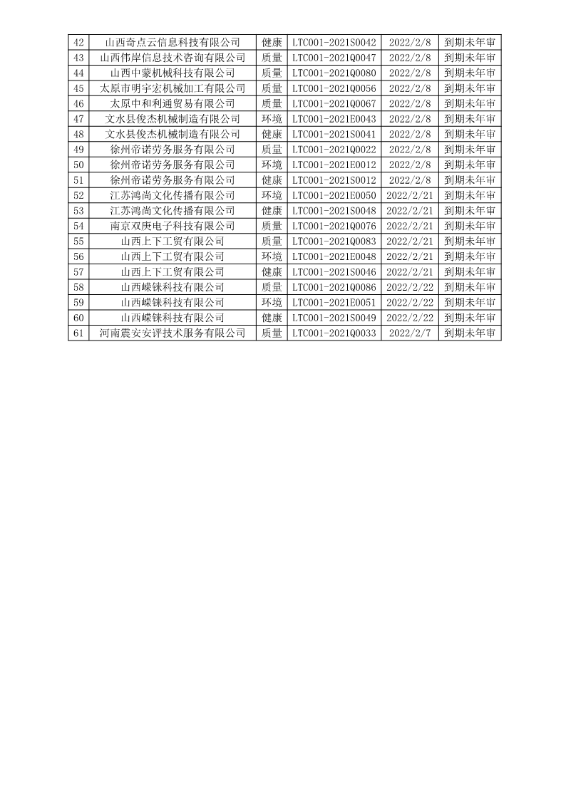 2022年2月暂停企业证书名单