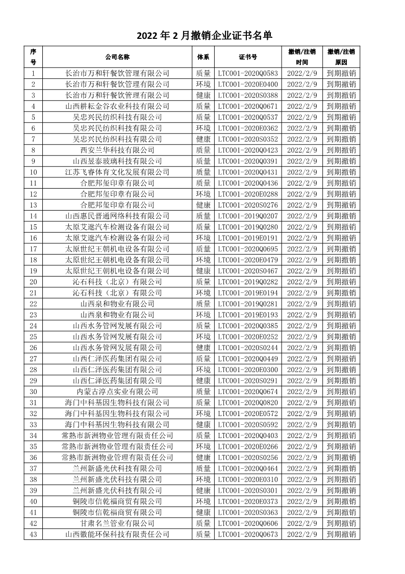 2022年2月撤销企业证书名单