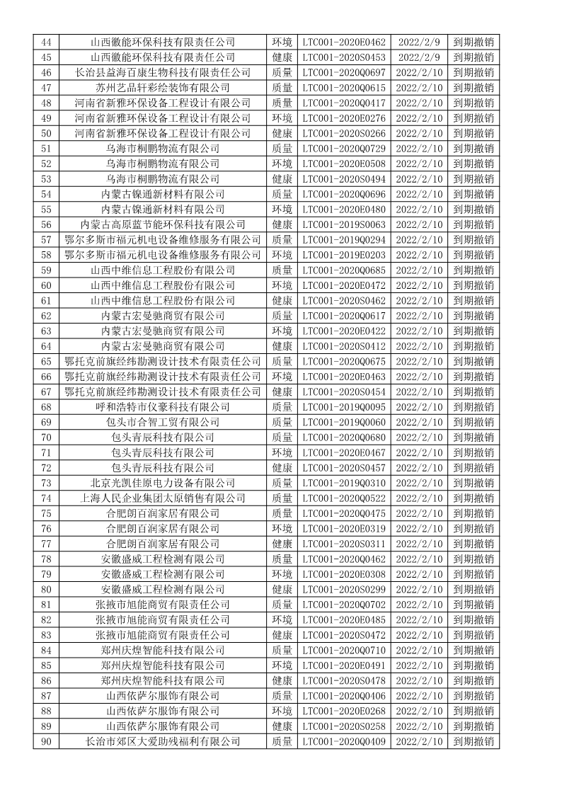 2022年2月撤销企业证书名单