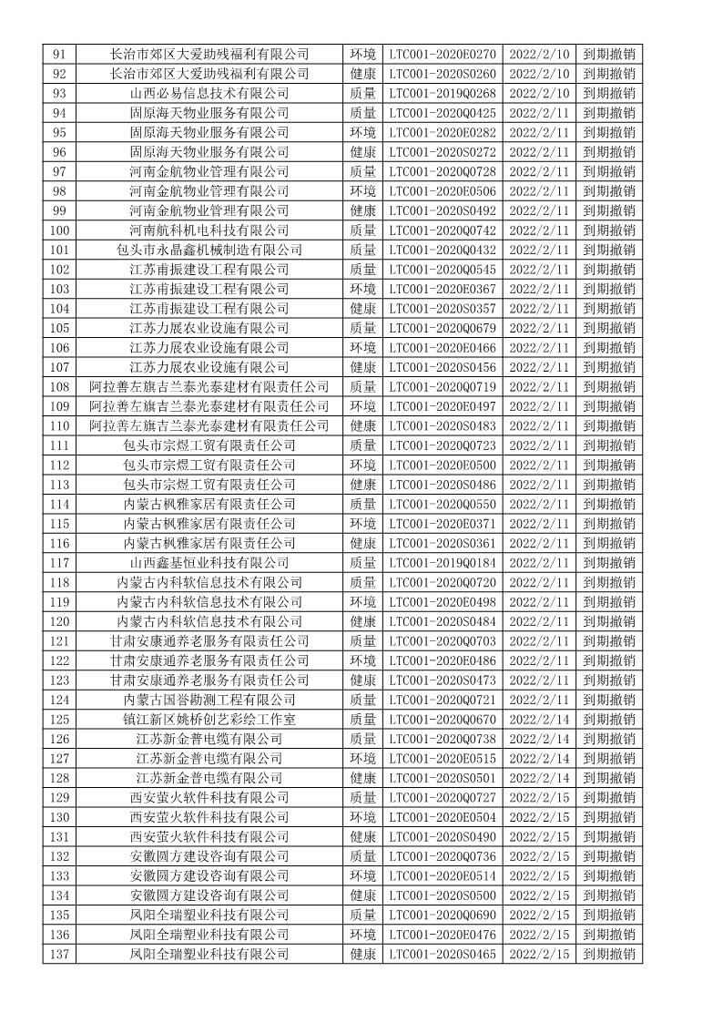 2022年2月撤销企业证书名单