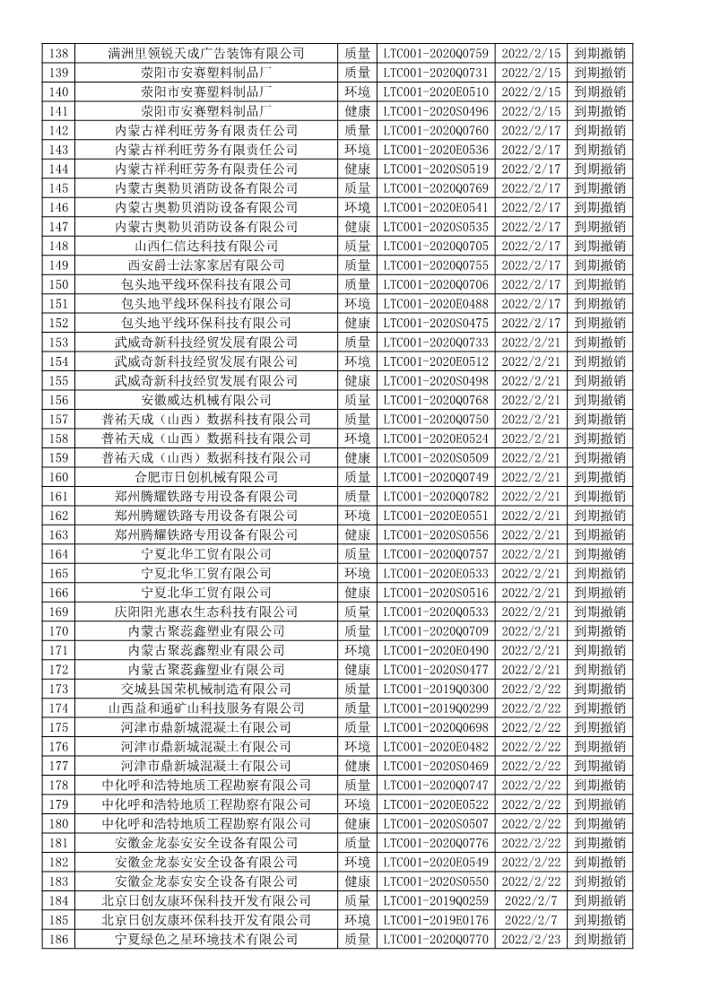 2022年2月撤销企业证书名单