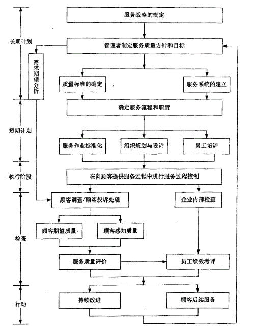 质量意识是企业生存和发展的基础