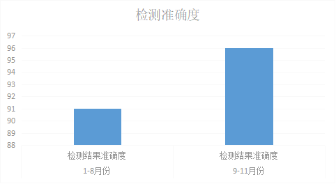 完善工程质量检测体系，提高检测质量水平