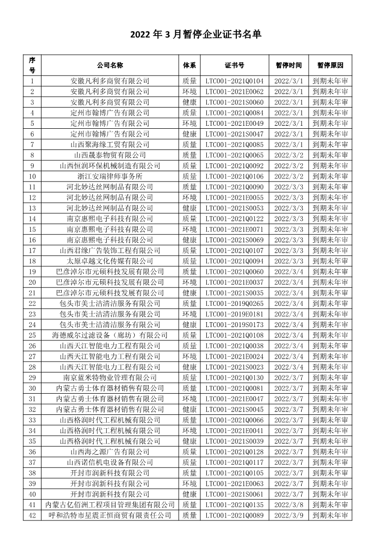 2022年3月暂停企业证书名单