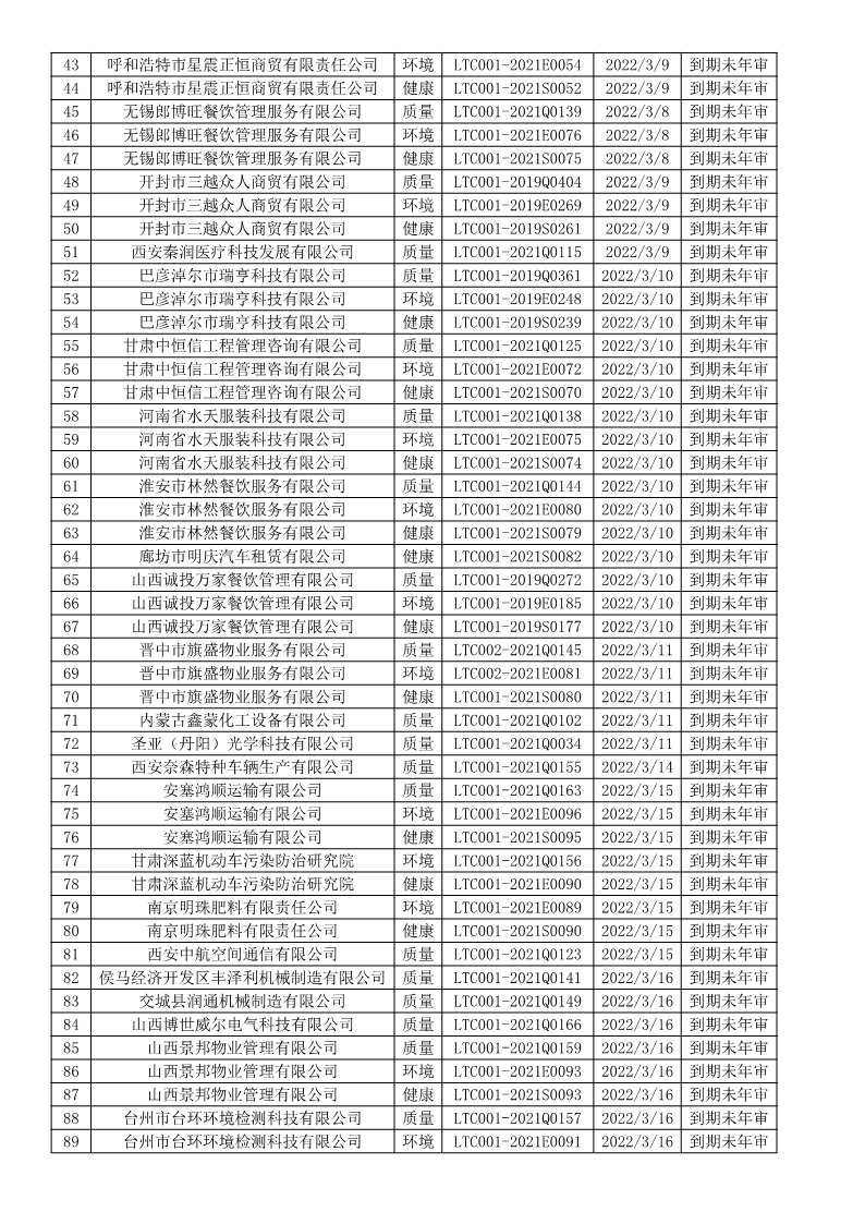 2022年3月暂停企业证书名单