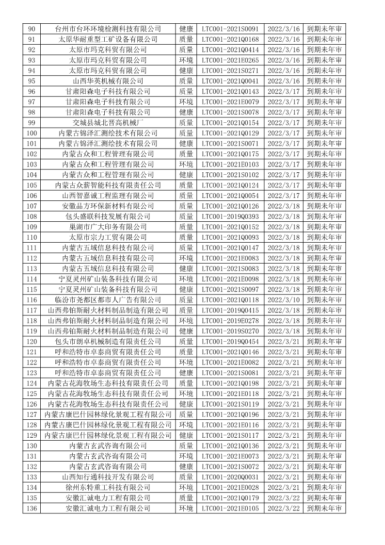 2022年3月暂停企业证书名单