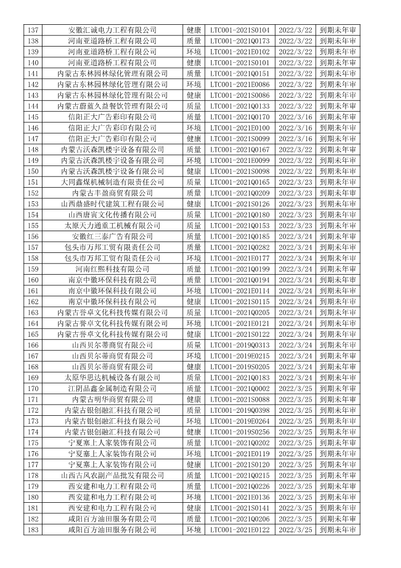 2022年3月暂停企业证书名单