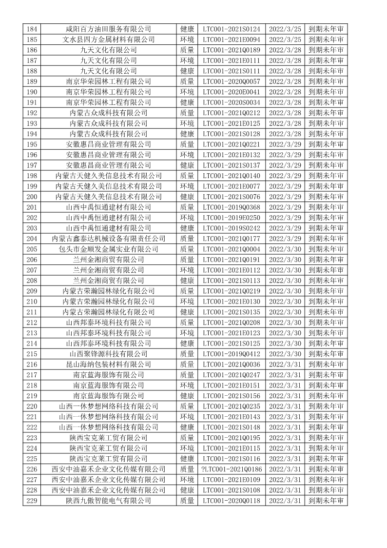 2022年3月暂停企业证书名单