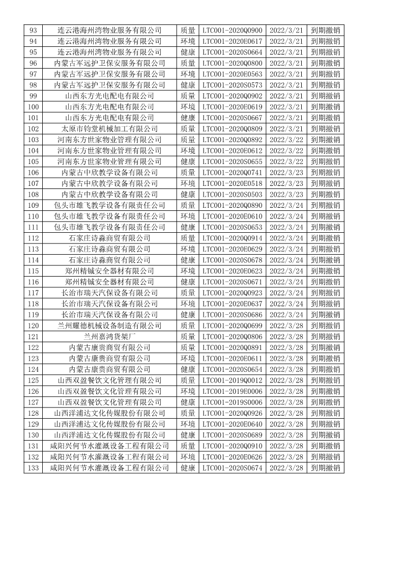 2022年3月撤销企业证书名单