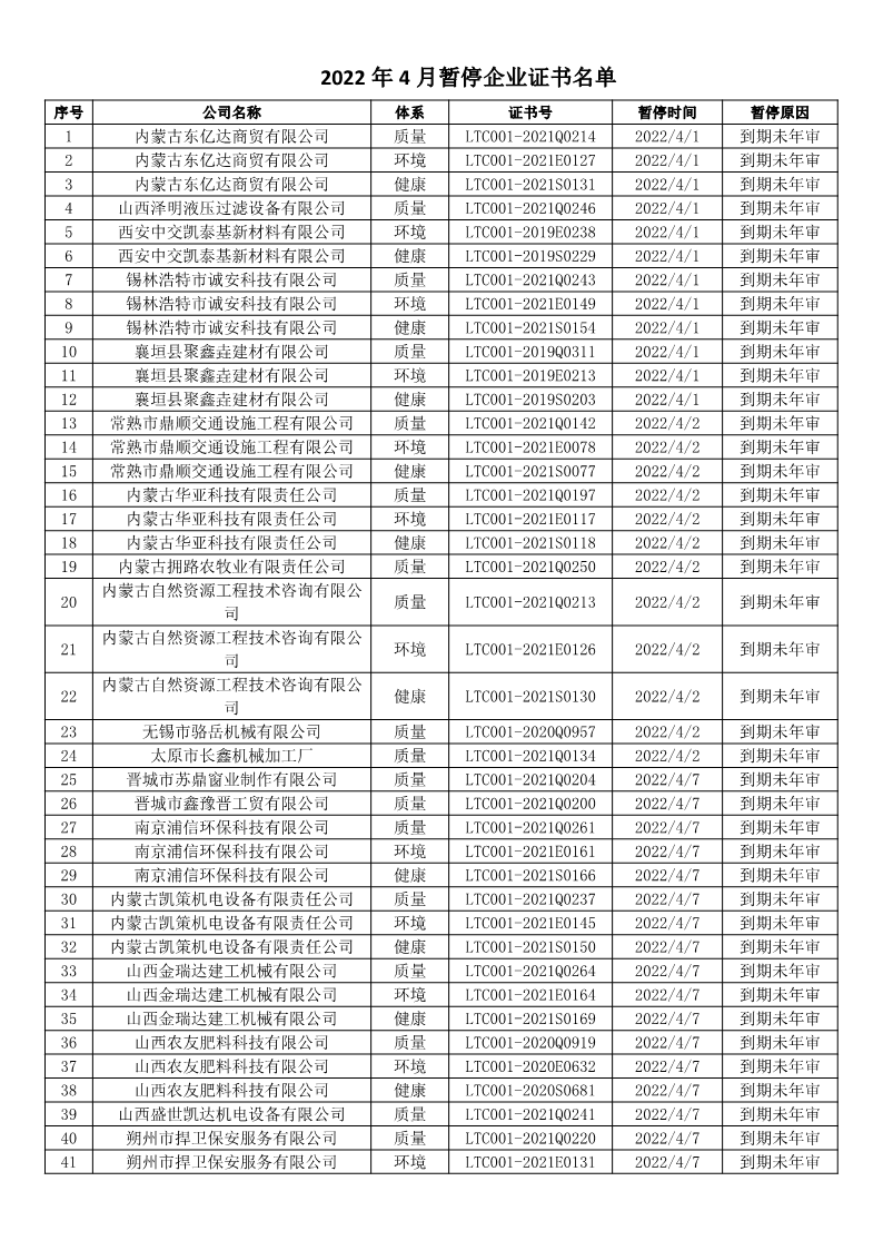 2022年4月暂停企业证书名单