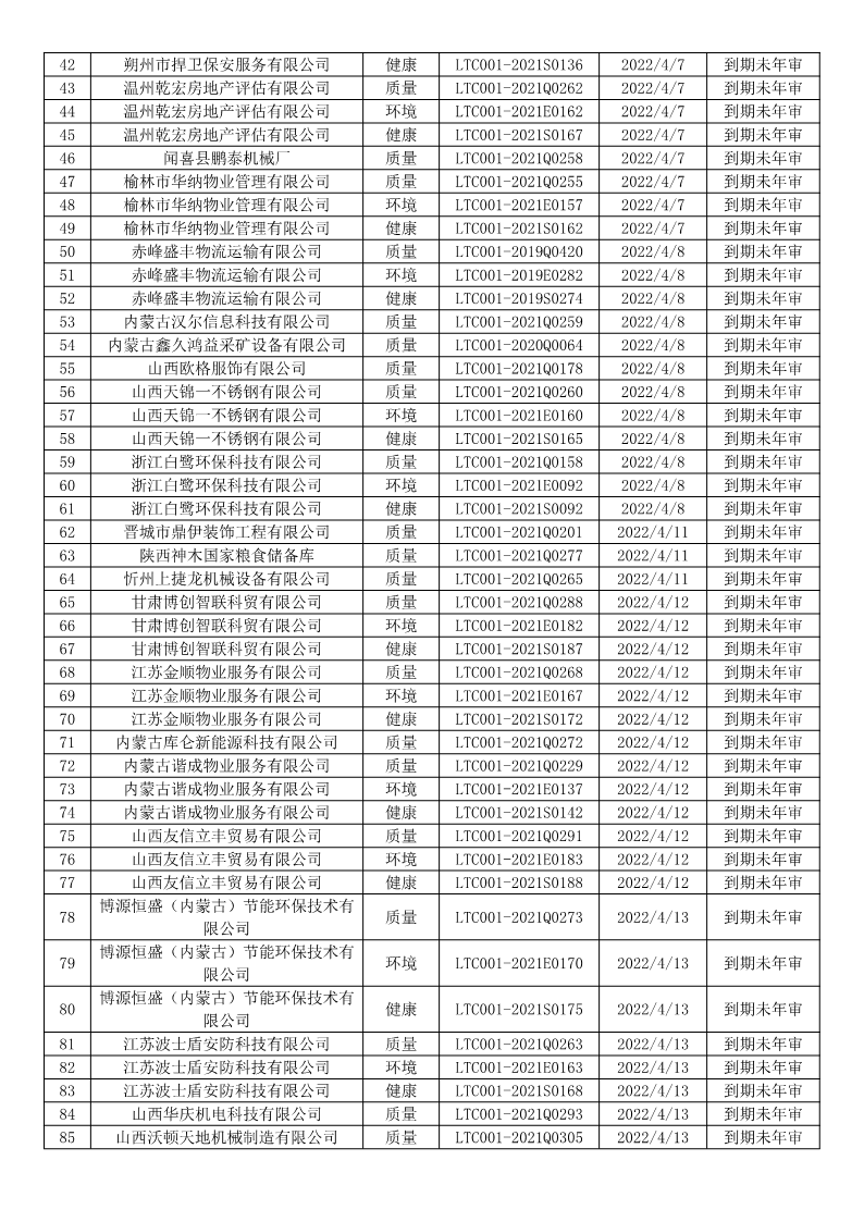 2022年4月暂停企业证书名单