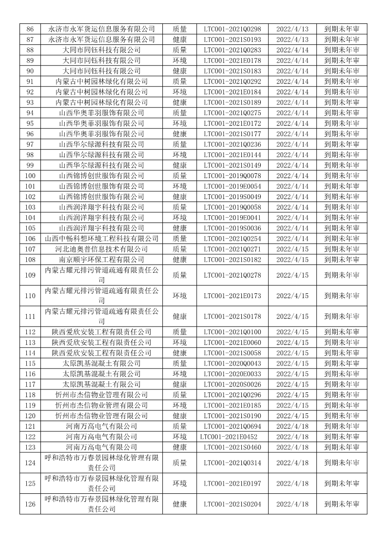 2022年4月暂停企业证书名单