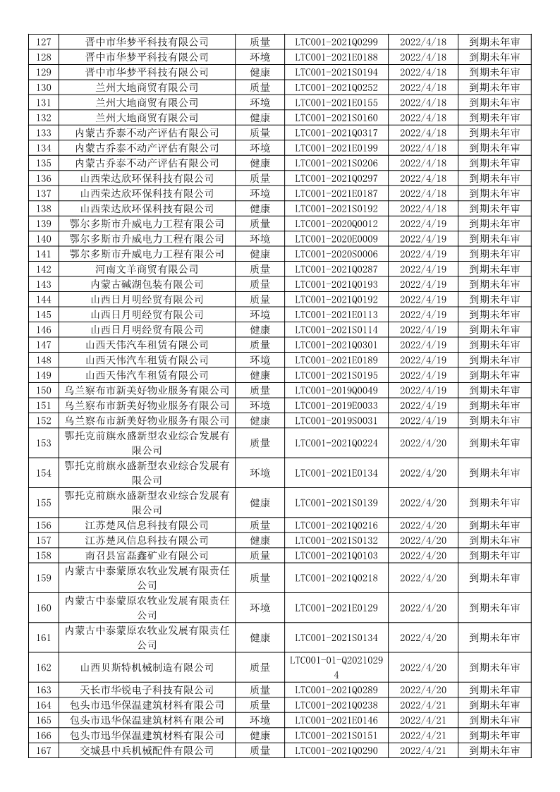 2022年4月暂停企业证书名单