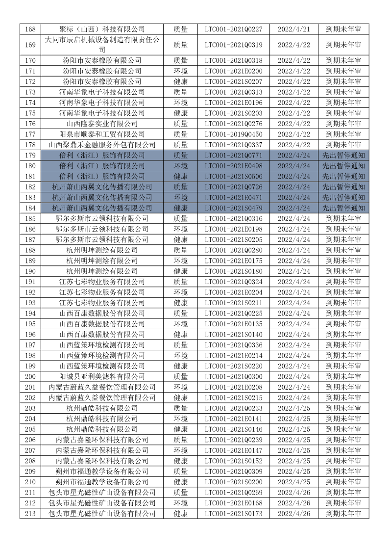 2022年4月暂停企业证书名单