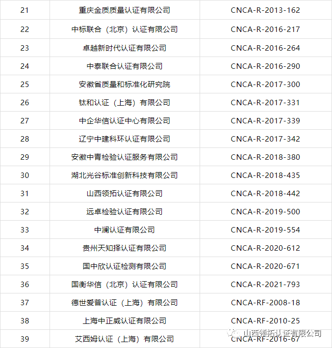 质量提升行动——山西领拓认证有限公司榜上有名
