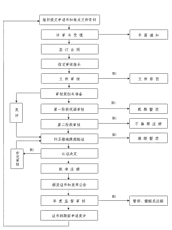 分享 | ISO三体系认证，企业最关心的问题就在这！