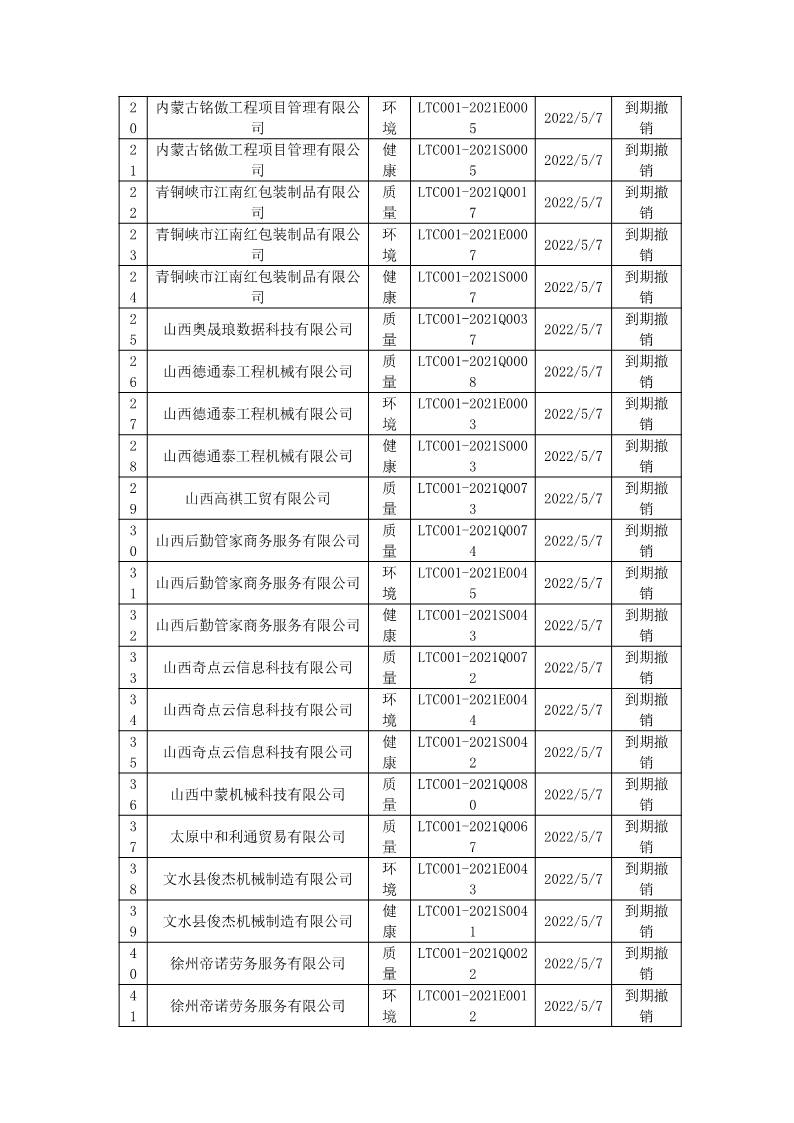 2022年5月撤销企业证书名单