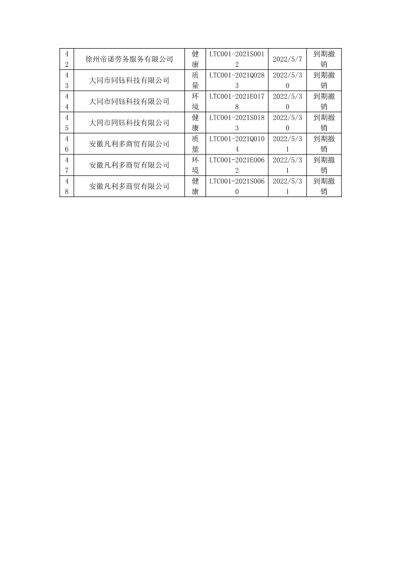 2022年5月撤销企业证书名单