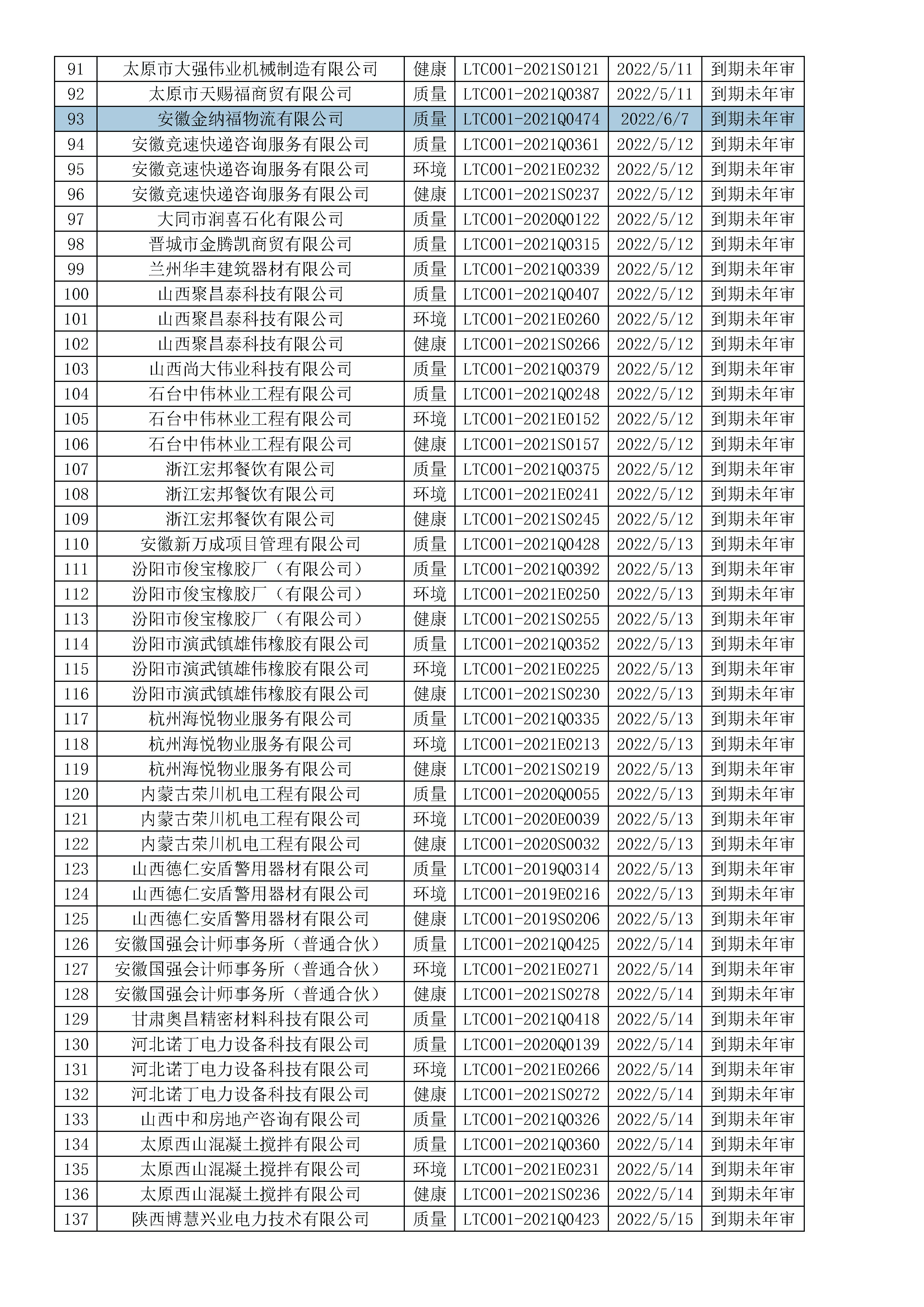 2022年5月暂停企业证书名单