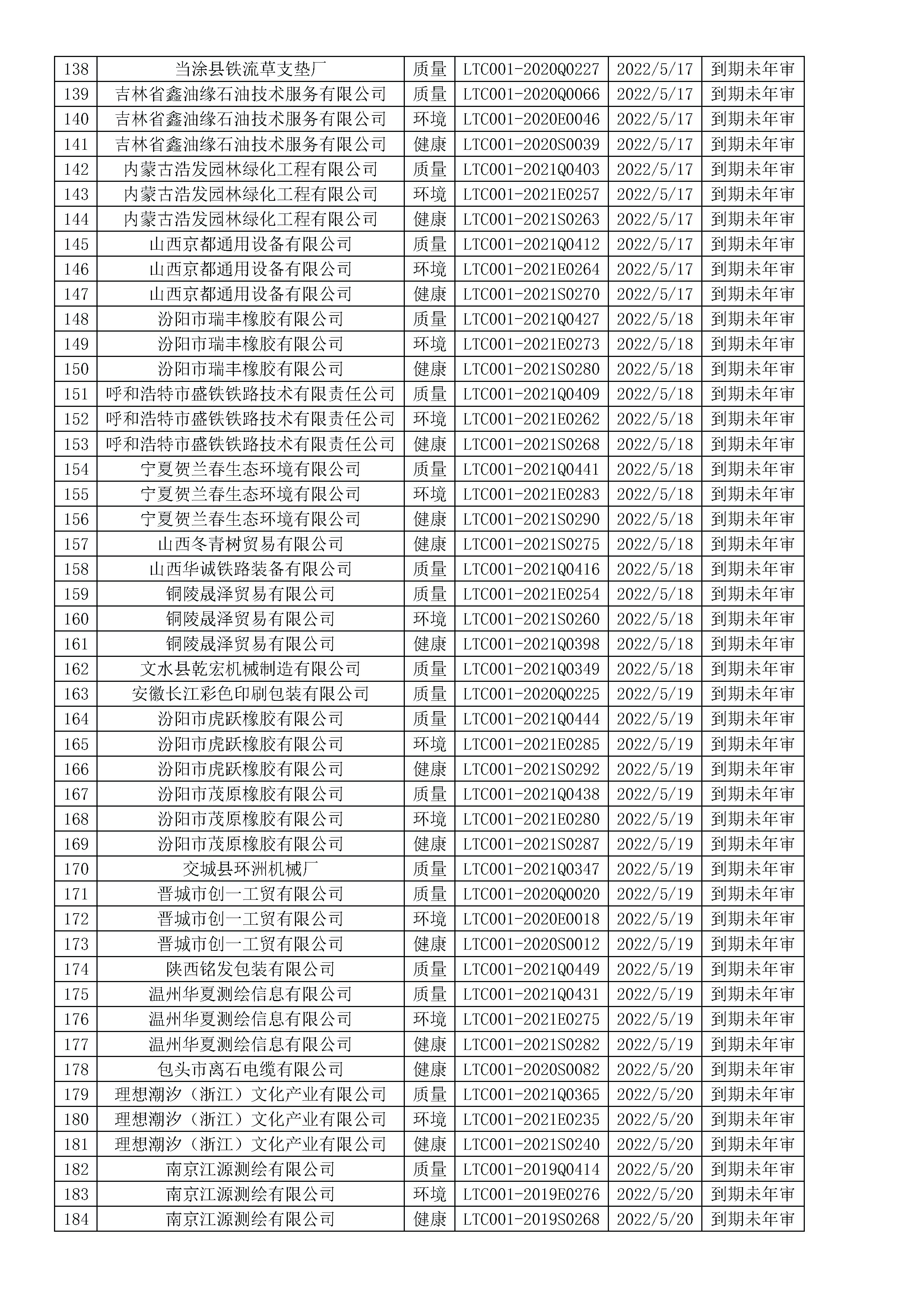 2022年5月暂停企业证书名单