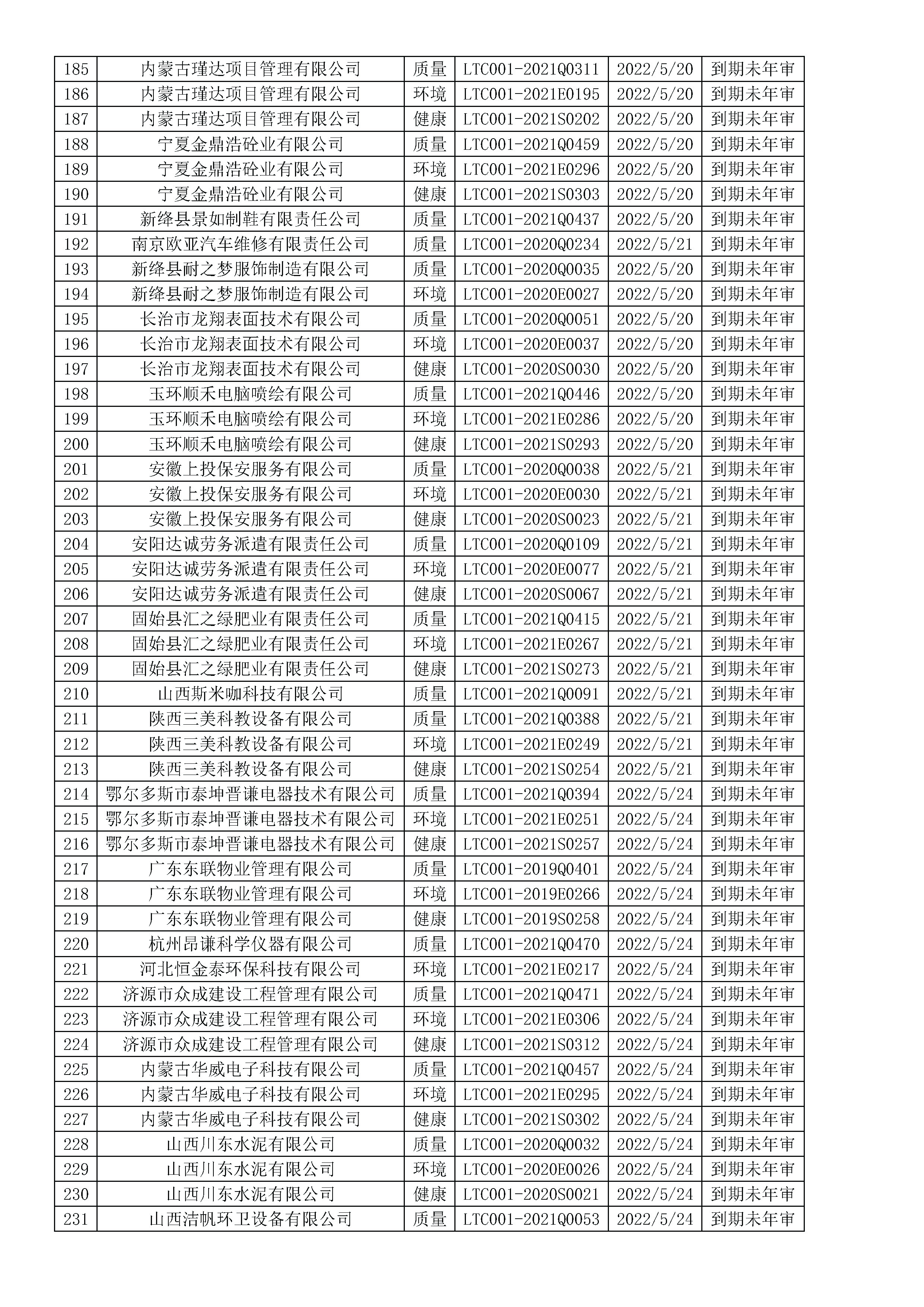 2022年5月暂停企业证书名单