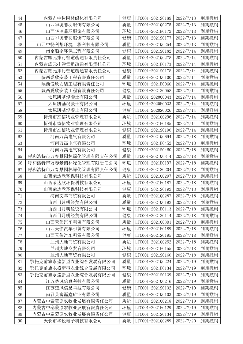 2022年7月撤销企业证书名单