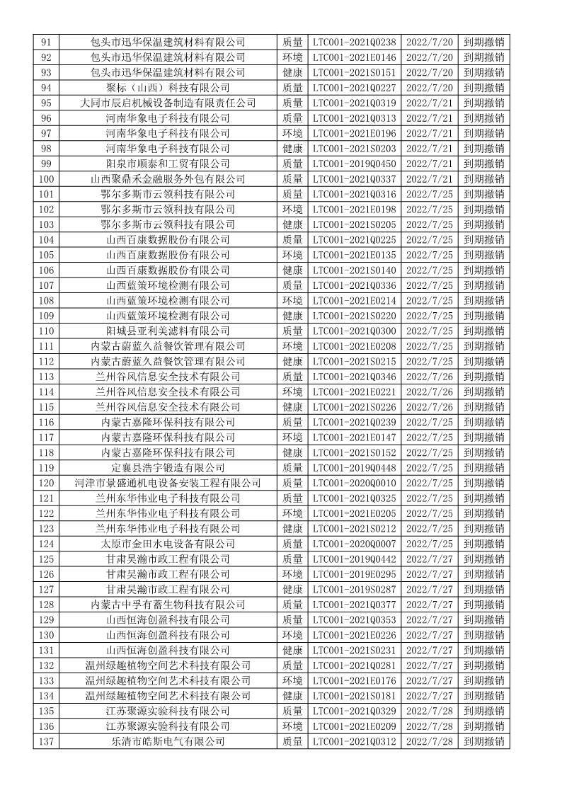 2022年7月撤销企业证书名单