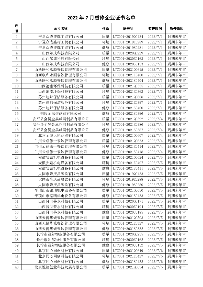 2022年7月暂停企业证书名单