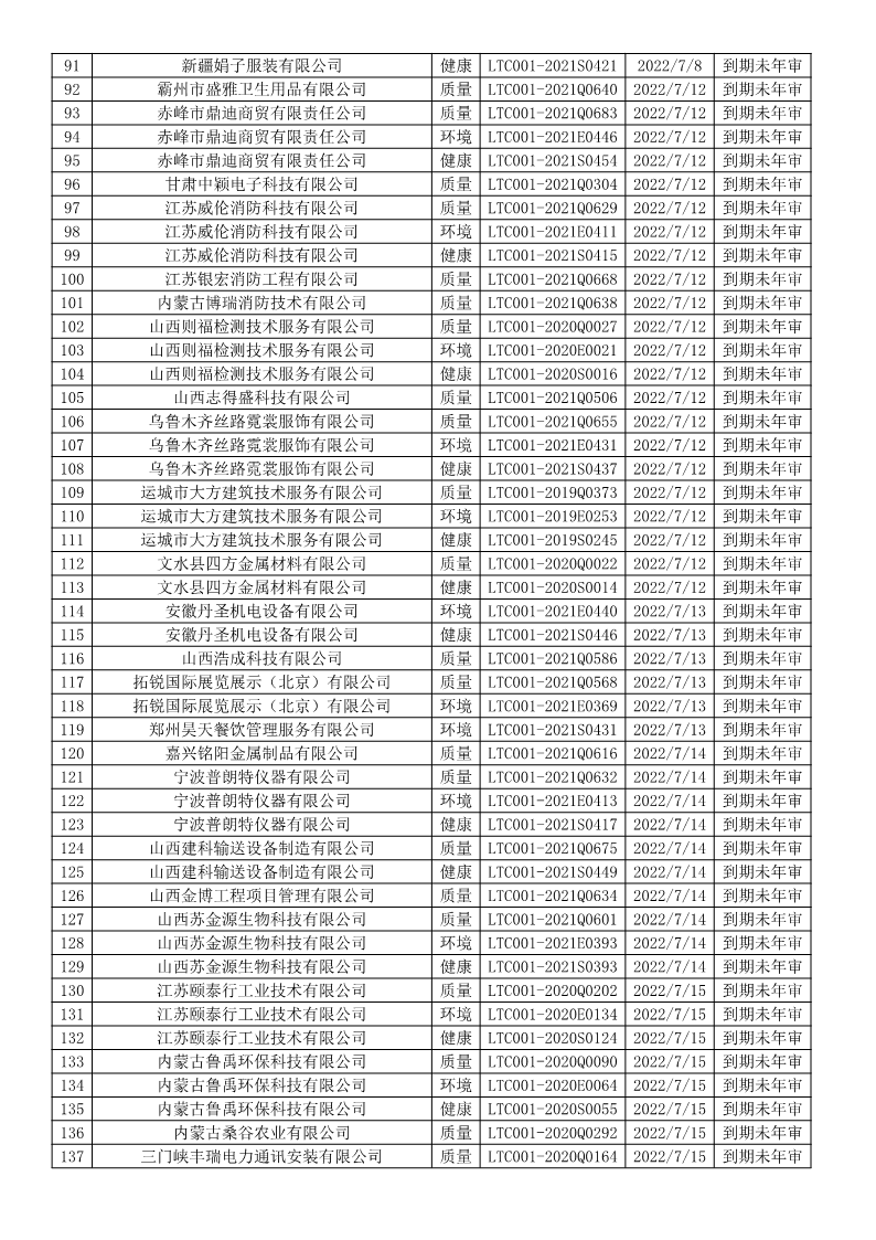 2022年7月暂停企业证书名单