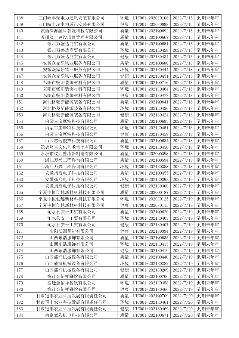 2022年7月暂停企业证书名单