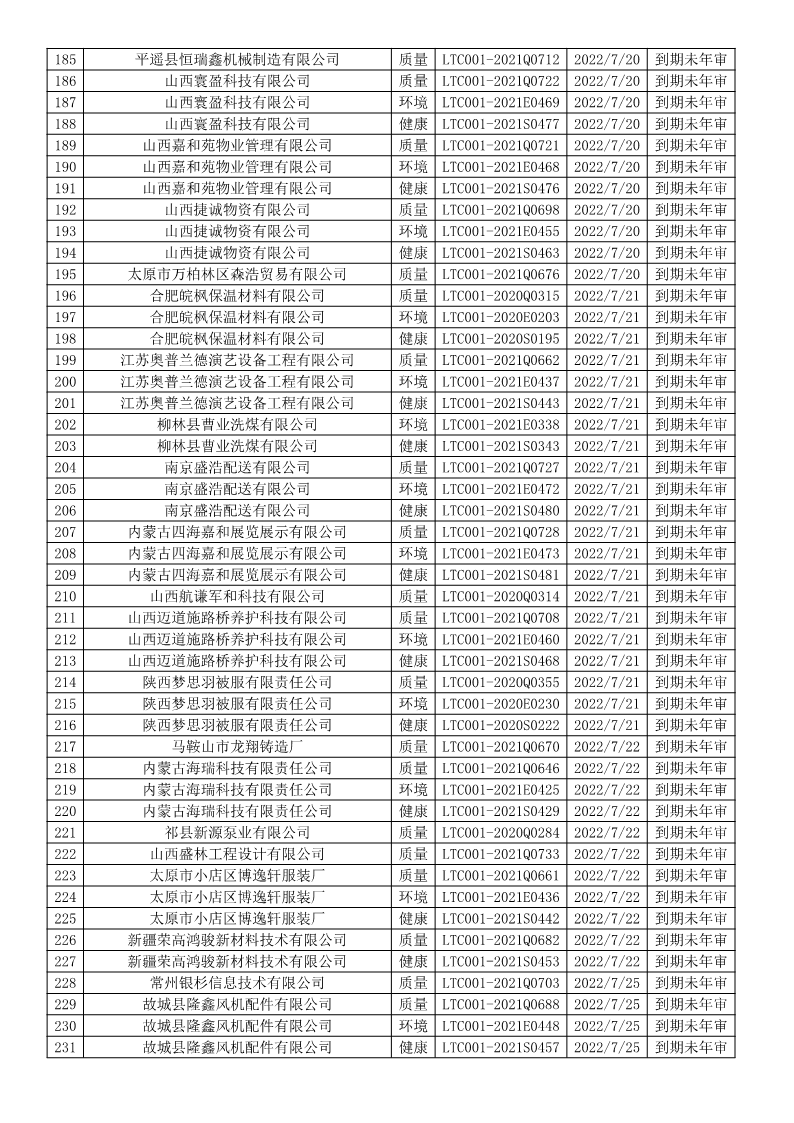 2022年7月暂停企业证书名单