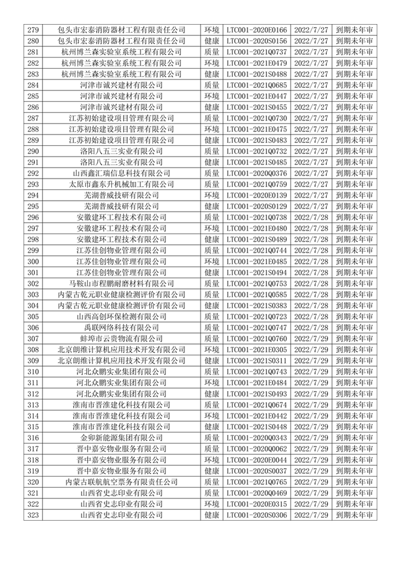 2022年7月暂停企业证书名单