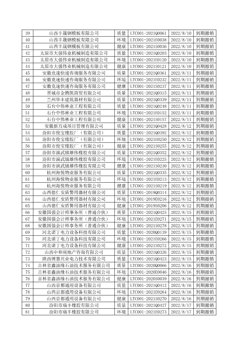 2022年8月撤销企业证书名单