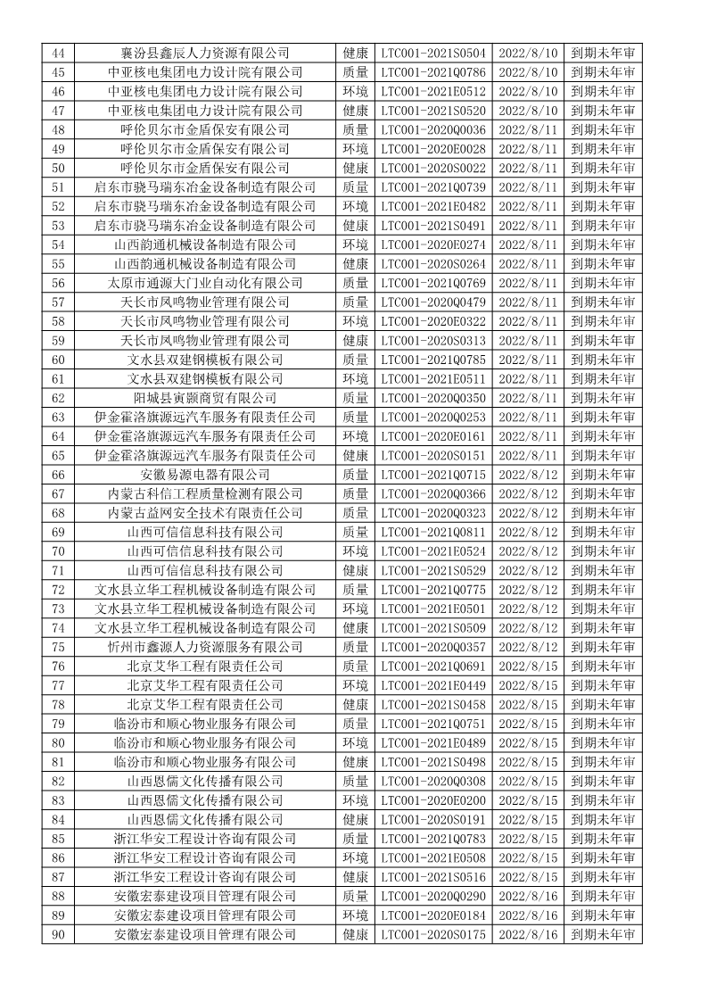 2022年8月暂停企业证书名单