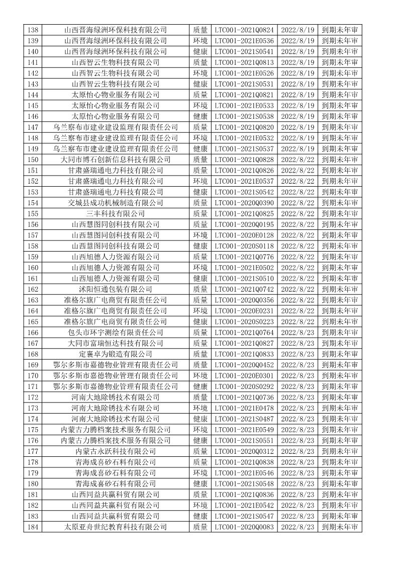 2022年8月暂停企业证书名单