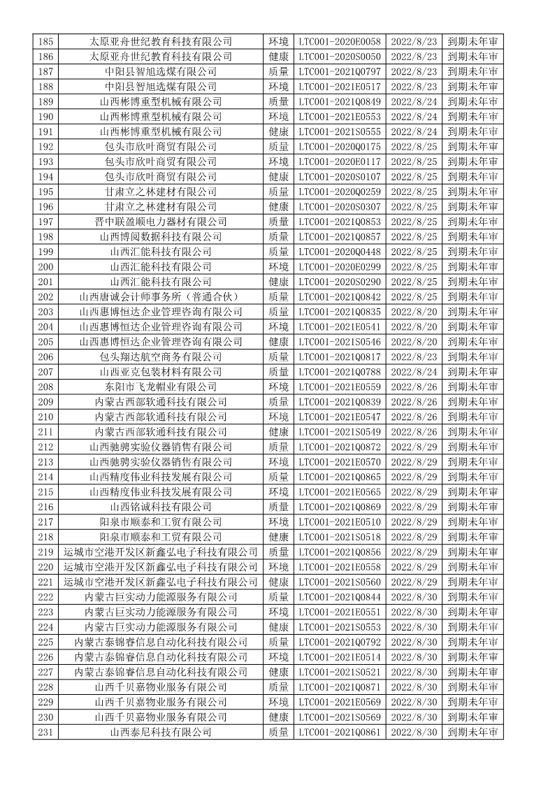 2022年8月暂停企业证书名单