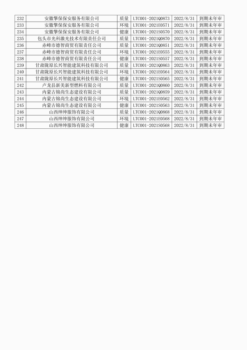 2022年8月暂停企业证书名单