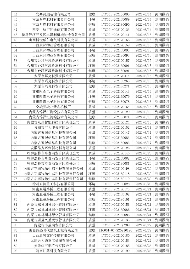 2022年6月撤销企业证书名单