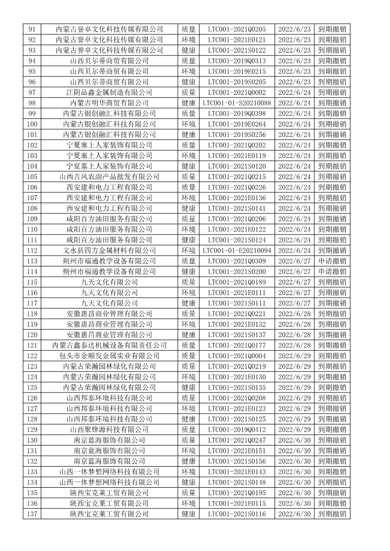 2022年6月撤销企业证书名单