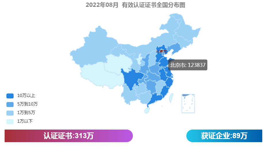 最新丨2022年8月全国各省份认证证书数分布