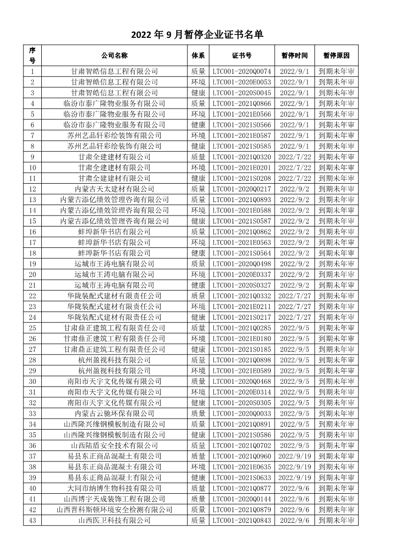 2022年9月暂停企业证书名单