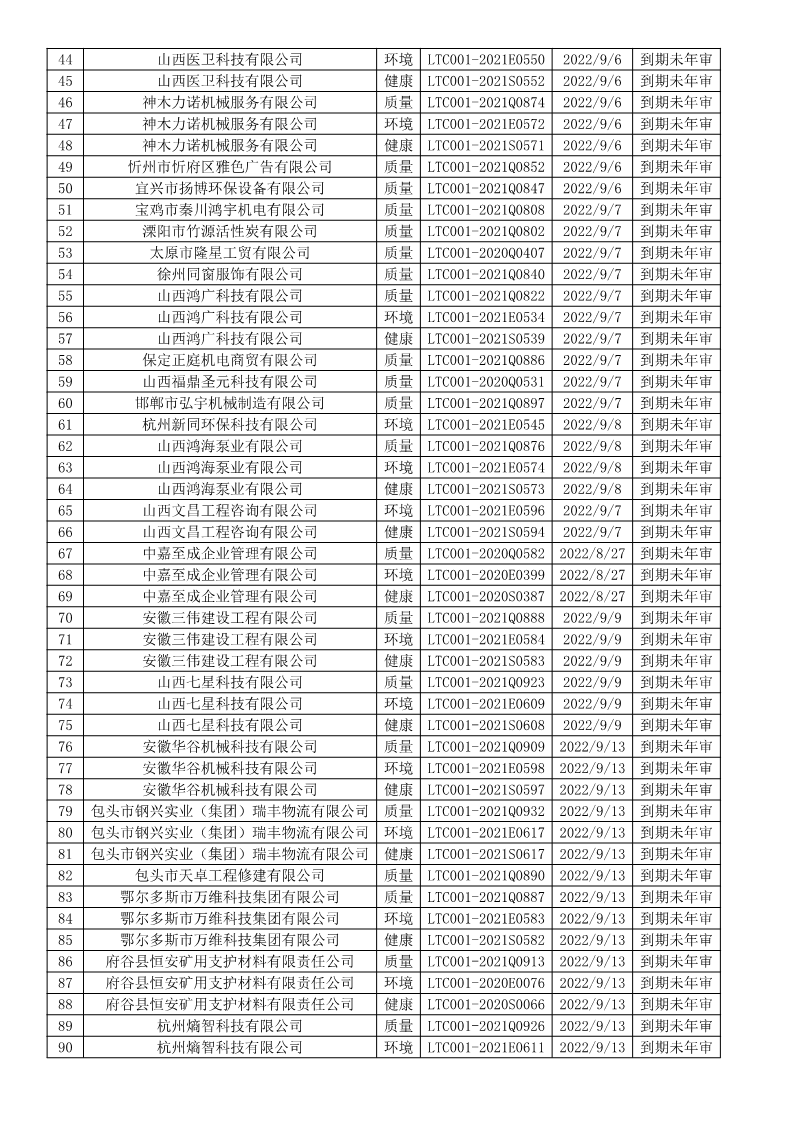 2022年9月暂停企业证书名单