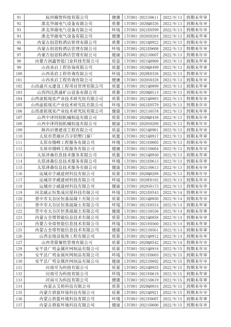 2022年9月暂停企业证书名单