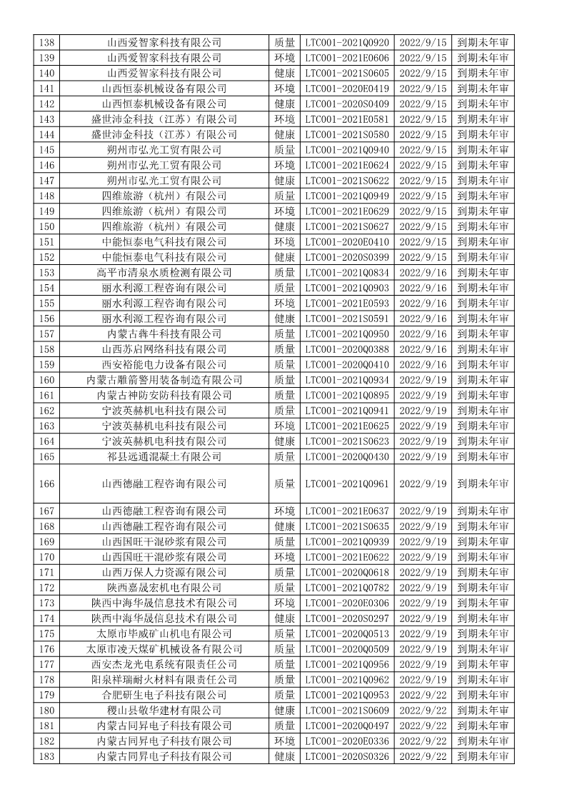 2022年9月暂停企业证书名单