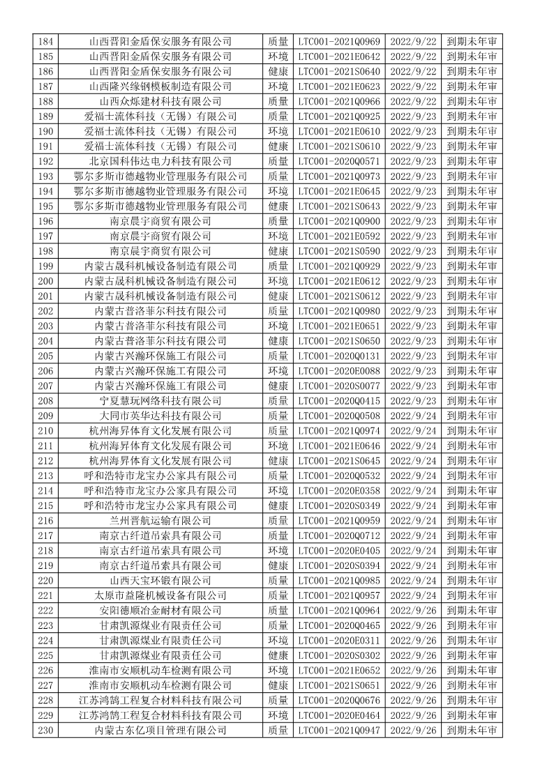 2022年9月暂停企业证书名单